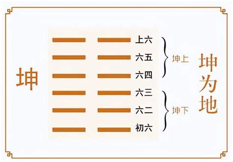 坤八卦|2. 坤卦 (坤為地) 